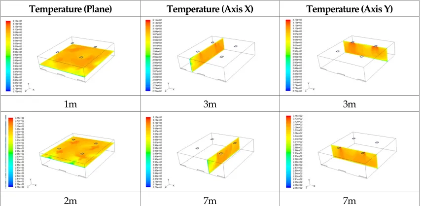 Table 2 Result of CFD Analysis in Case 1 