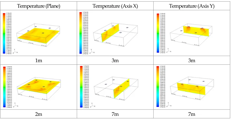 Table 4 Result of CFD Analysis in Case 3 