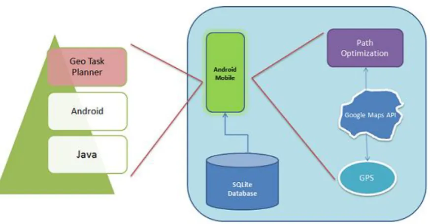 Fig 1: Architecture of Proposed System  