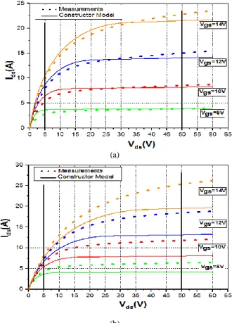 Fig.  6.  The  comparison  of  the  output  characteristics  between  the  simulation  results  of  SPICE  model  and  measurements  of  the  second  generation  of  SiC-MOSFET  at  two  temperatures:  (a)  25°C,  and              (b) 135°C.