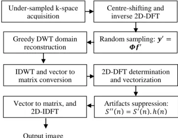 Figure 1. The proposed algorithm block diagram. 