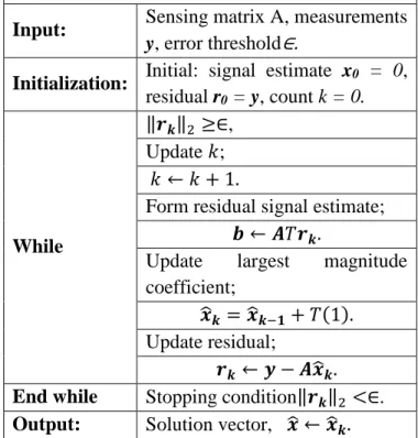 TABLE 1.THE MATCHING PURSUIT ALGORITHM 