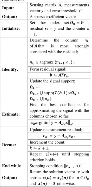 TABLE  2.THE  ORTHOGONAL  MATCHING  PURSUIT  ALGORITHM 
