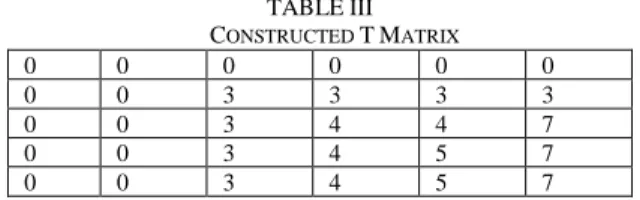 TABLE II  KP P ARAMETERS
