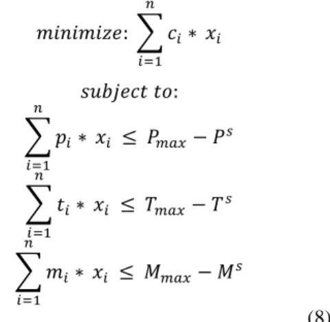 Fig. 6. Simplified version Balas’ algorithm Set S= 0 