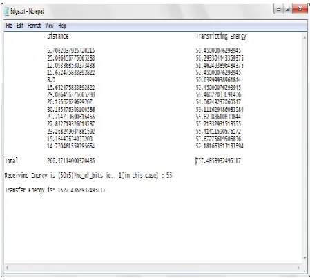 Table 4. Showing values of the constant of radio model. 