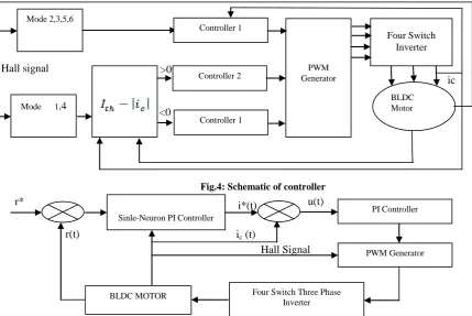 Fig.4: Schematic of controller 