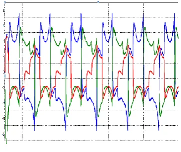 Fig  9: Simulation output of torque  curve 