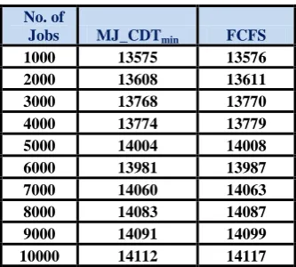 Table 1: Simulation Test Runs for MJ_CDT min CDT Processor Processor no MCDT 