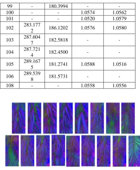 Fig.11 Retrieved HSV images using Wavelet Decomposition 