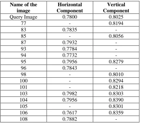 Fig.13 Retrieved YIQ images using Wavelet  Decomposition 