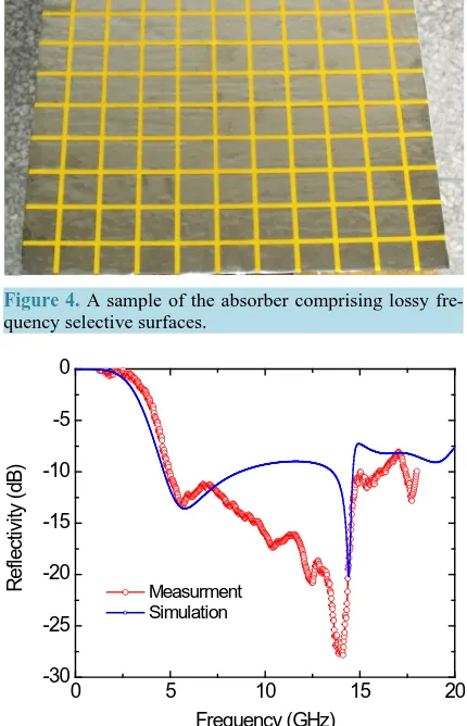 Figure 4. A sample of the absorber comprising lossy fre- quency selective surfaces.                             