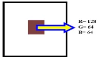Figure a. RGB value of Single Pixel 