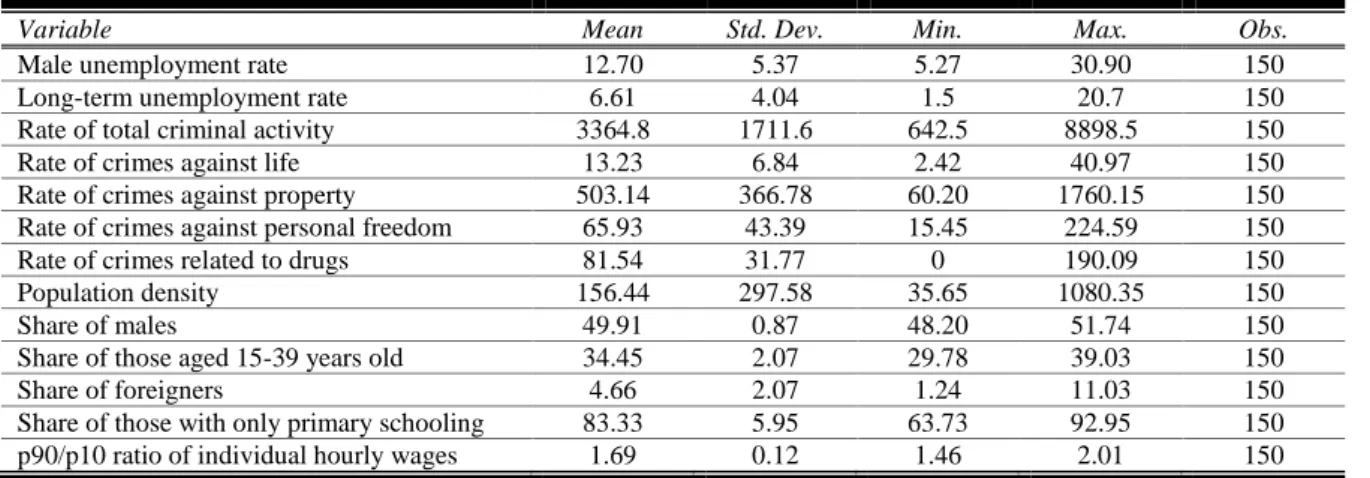 Table 1. Basic descriptive statistics. 