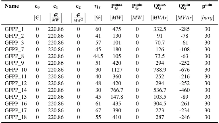 Table 4. Input data for the gas simulator