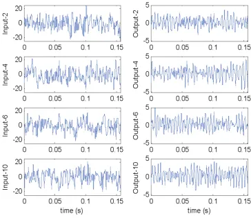 Fig. 1.  Input-output data used for the particle damper system identification. Input-2,4,6,10 (Output-2,4,6,10) correspond respectively to the cases R=2,34,6,10