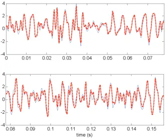 Fig. 3.  A comparison between the model predicted output and the corresponding measurements for the particle damper system