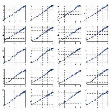 Figure 1  Graphs of the wavelet transform correlation function defined by (8) for the twenty datasets of foreign 