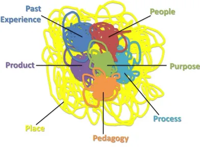 Figure 2.1. The Ps framework 
