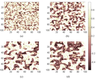 Fig. 1.   Instant snapshots produced by the model (27), with a=1.6, c=0.28, and =0.12