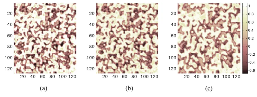 Fig. 4.  A comparison of the 1- and 10-step-ahead predicted patterns at the time instant t=20, produced by the identified GCNN model, with that produced by the original model (27)