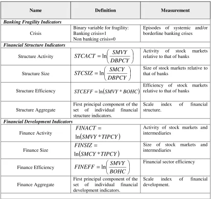 Table 2. Financial and Banking  Indicators 