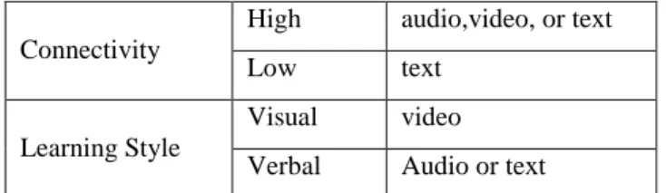 Table 2 : our data samples 