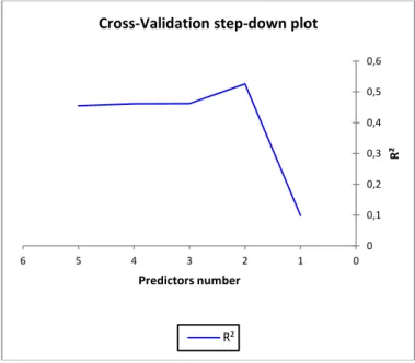 Table 3: Cross-validation predictor count table 