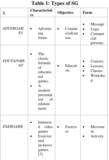 Table 1: Types of SG  3.    Characteristi cs  Objective  Form  ADVERGAM ES    Advertis ing  forms    Commercialization