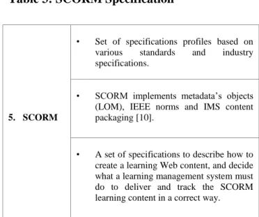 Table 2: IEEE LOM Specification 