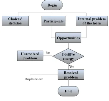 Figure 2: GCM Model 