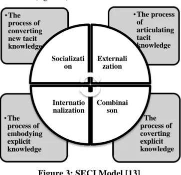 Figure 4: FREEMIUM Model 