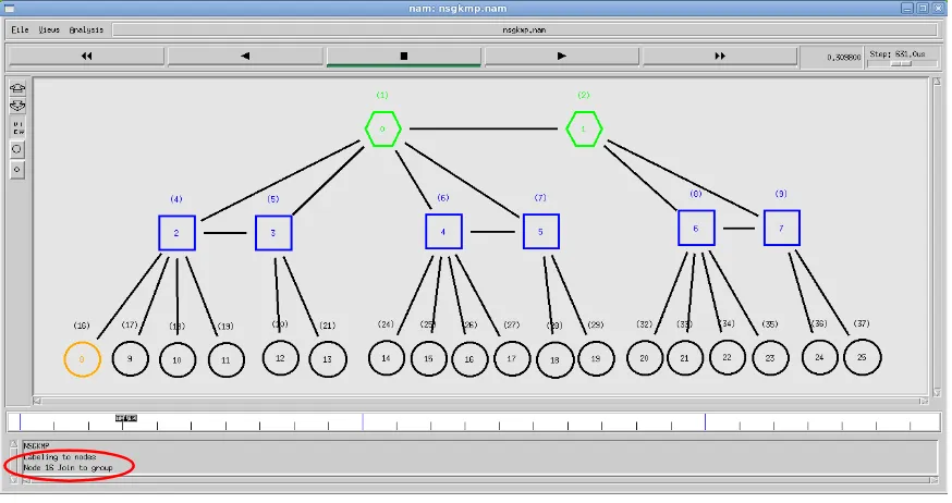 Fig 2: Group Structure in B-Tree format and Labeling to the nodes 