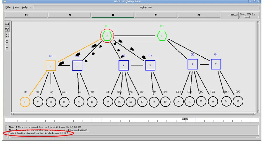 Fig 4: Node 4 sending changed key to its children’s 16,17,18,19 