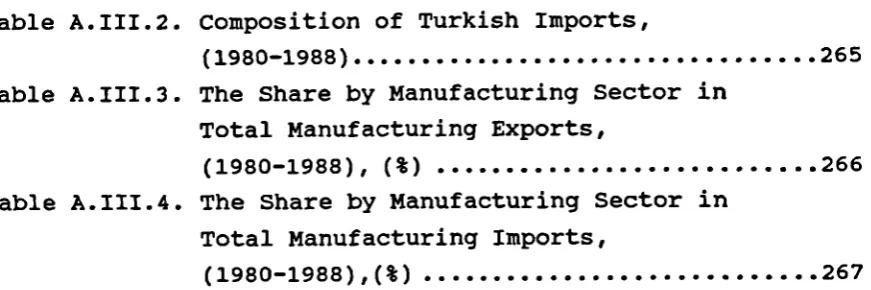 Table A.III.2. Composition of Turkish Imports,(1980-1988)... ............. . ...... . 