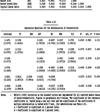 Table 4.10.