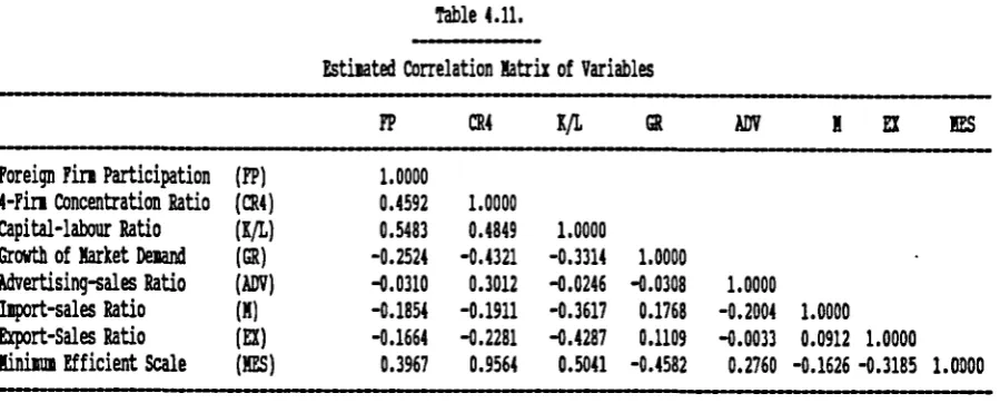 Table 4.11.