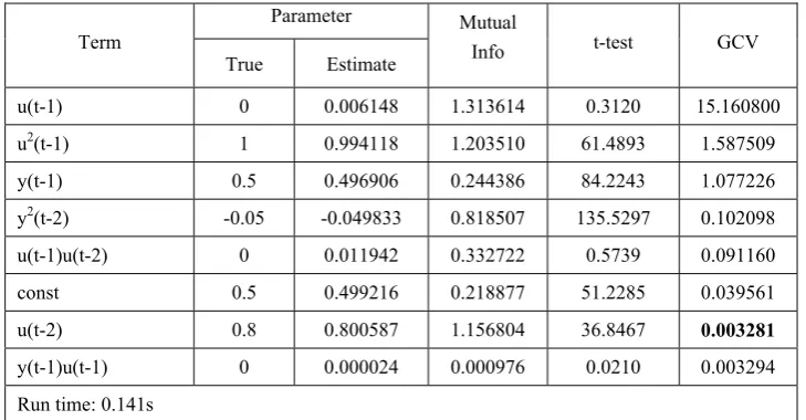 Table 5  Identified model structure for the system (37) using the IFOS-SC algorithm 