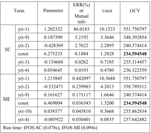 Table 8  Identified model structures for the sunspot time series 