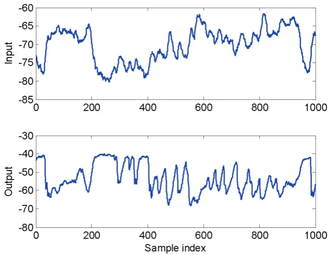 Figure 3.   The input and output data for the fruit fly modelling. 