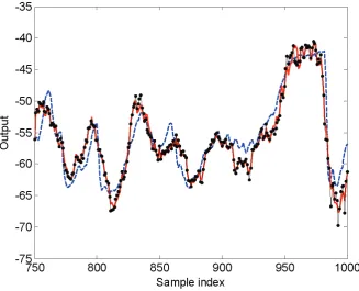 Figure 5.  Model predicted output produced from the identified models of 8 and 15 model terms, over the validation data set, for the fruit fly modelling problem