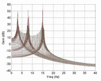 Figure 2.   Figure 3  The 2-D image of the time-dependent spectrum produced from the 3-D topographical map shown in  