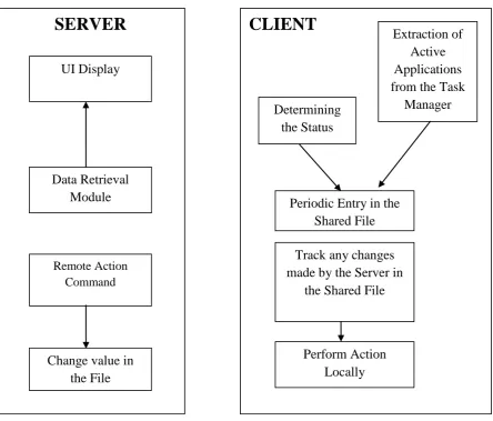 Figure 3: System Architecture 