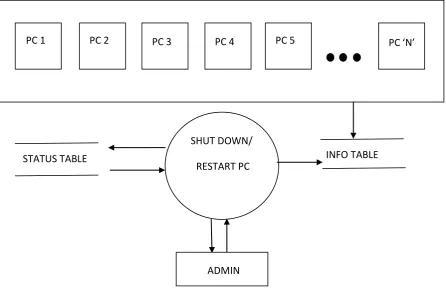 Figure 3: Check PC Status and retrieve active applications 