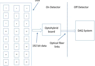 Figure 1. Block diagram of the main design system components.                              
