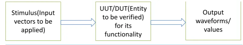 Figure 4. Typical test bench.                                                            