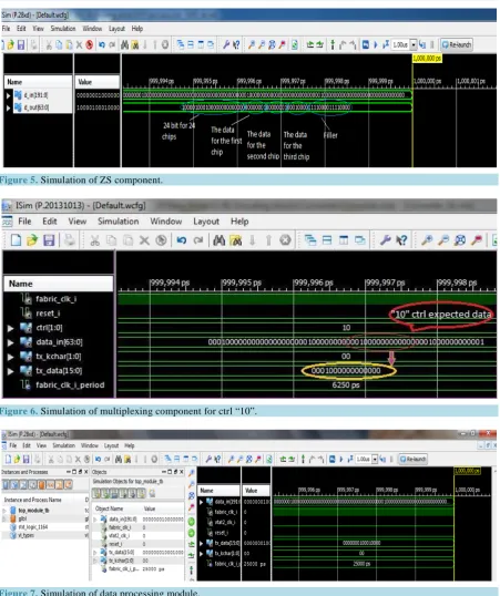 Figure 7. Simulation of data processing module.                                                           