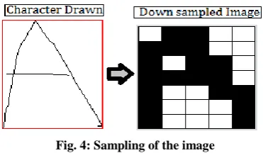 Fig. 5: BPN Architecture used for Recognizing Characters Drawn  