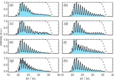 Figure 4.8.: Sample harmonic spectra in the frequency domain after background sub-traction