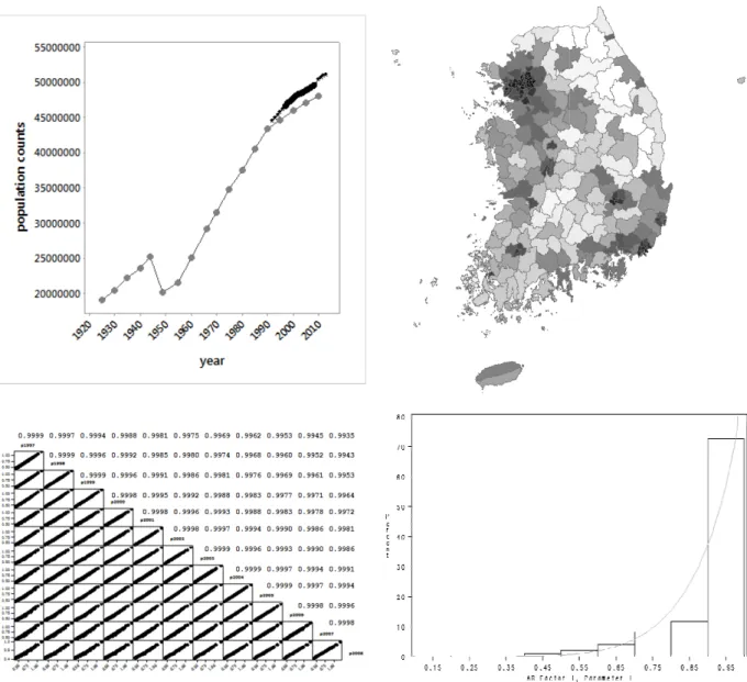 Figure 1. Statistical characteristics of the space-time series 